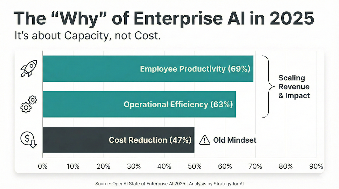Centaur Firms: The Human-AI Model That's Reshaping Professional Services — figure 1